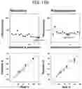 Fig. 34 - Method and device for estimating value to be estimated associated with specimen