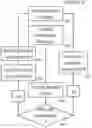 Fig. 05 - System and method for activation and deactivation of cued health assessment