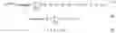 Fig. 06 - Dose volume histogram and dose distribution based autoplanning