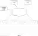 Fig. 02 - Feature selection for artificial intelligence in healthcare management