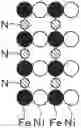 Fig. 01 - Magnetic material comprising FeNi ordered alloy and manufacturing method for the same
