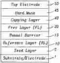 Fig. 01 - Perpendicularly magnetized ferromagnetic layers having an oxide interface allowing for improved control of oxidation