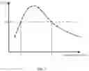 Fig. 04 - Time-dependent defect inspection apparatus