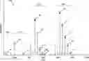 Fig. 01 - Methods and apparatuses for deconvolution of mass spectrometry data