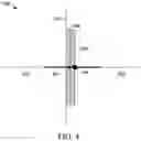 Fig. 05 - Molecular imaging of biological samples with sub-cellular spatial resolution and high sensitivity