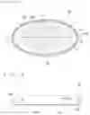 Fig. 02 - Semiconductor manufacturing method for cutting a wafer