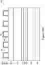 Fig. 24 - Morphology of resist mask prior to etching