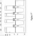 Fig. 19 - Semiconductor device and method