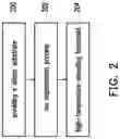 Fig. 03 - Epitaxy substrate and method of manufacturing the same