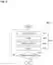 Fig. 10 - Method for processing target object