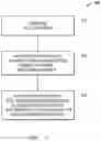 Fig. 05 - Apparatus and process for electron beam mediated plasma etch and deposition processes
