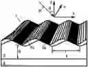 Fig. 01 - Wavelike hard nanomask on a topographic feature and methods of making and using