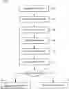 Fig. 01 - Integrated semiconductor die vessel processing workstations