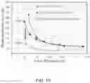 Fig. 12 - Low resistivity films containing molybdenum