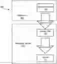 Fig. 01 - Sample well fabrication techniques and structures for integrated sensor devices