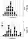 Fig. 02 - Process variation as die level traceability