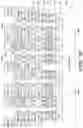 Fig. 17 - Multi-fingered diode with reduced capacitance and method of making the same