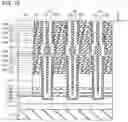 Fig. 19 - Semiconductor memory device having vertical semiconductor films with narrowing widths and gate insulating films with different thickness
