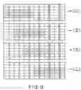 Fig. 11 - Convolutional neural network system employing resistance change memory cell array