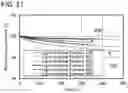 Fig. 18 - Display device, display module, and electronic device