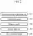 Fig. 03 - Organic light emitting diode display and manufacturing method thereof