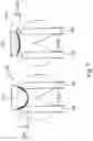 Fig. 09 - Epitaxial source/drain structure and method