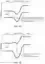Fig. 03 - Sub-fin leakage control in semicondcutor devices