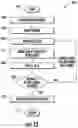 Fig. 13 - Method for making superlattice structures with reduced defect densities