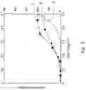 Fig. 03 - Semiconductor device and method of fabricating the same
