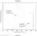 Fig. 11 - Advanced electronic device structures using semiconductor structures and superlattices