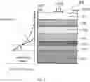 Fig. 07 - Group III nitride semiconductor with InGaN diffusion blocking layer