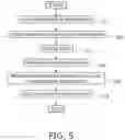 Fig. 06 - Semiconductor device and method for manufacturing the same