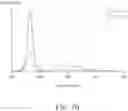 Fig. 11 - Display device