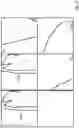 Fig. 22 - Graphite superconductor and use thereof