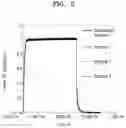 Fig. 03 - Organic light-emitting device and compound