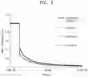 Fig. 04 - Organic light-emitting device and compound
