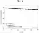 Fig. 05 - Cathode and lithium battery including the same