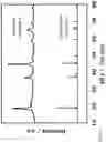 Fig. 03 - Cathode active material and battery using the same