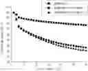 Fig. 01 - Negative electrode and secondary battery comprising the same