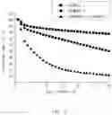 Fig. 04 - Negative electrode and secondary battery comprising the same