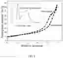Fig. 07 - Linear porous lithium titanate material, preparation and product thereof