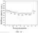 Fig. 08 - Linear porous lithium titanate material, preparation and product thereof
