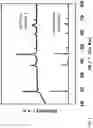 Fig. 03 - Cathode active material, and battery using the same