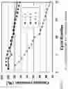 Fig. 04 - Cathode active material, and battery using the same