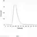 Fig. 06 - HIGH-ENERGY CATHODE ACTIVE MATERIALS FOR LITHIUM-ION BATTERIES