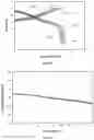 Fig. 11 - HIGH-ENERGY CATHODE ACTIVE MATERIALS FOR LITHIUM-ION BATTERIES