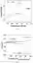 Fig. 03 - Complexed iodine-based electrolyte and redox flow battery comprising the same