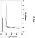 Fig. 33 - Solid-State Li-S Batteries and Methods of Making Same