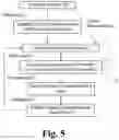 Fig. 09 - Cyclic regeneration of nanostructured composites for catalytic applications