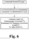 Fig. 10 - Cyclic regeneration of nanostructured composites for catalytic applications